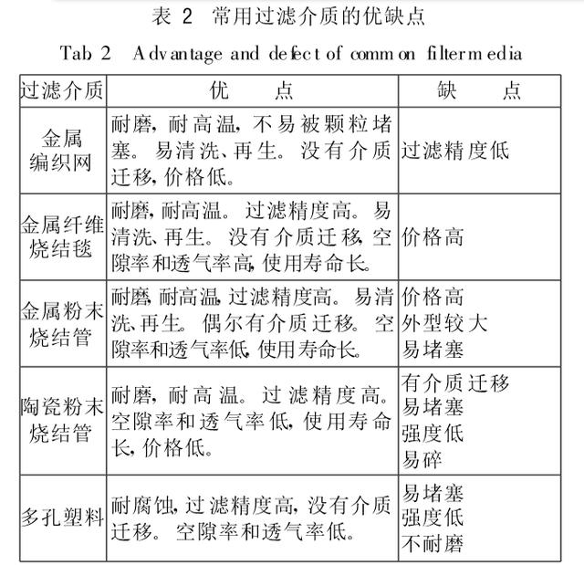 燃氣濾芯過濾介質的（de）選擇及改進措施